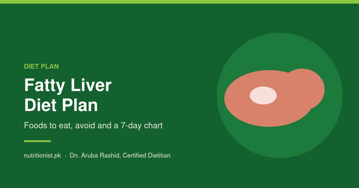 Fatty liver diet plan for Pakistan by Nutritionist.pk