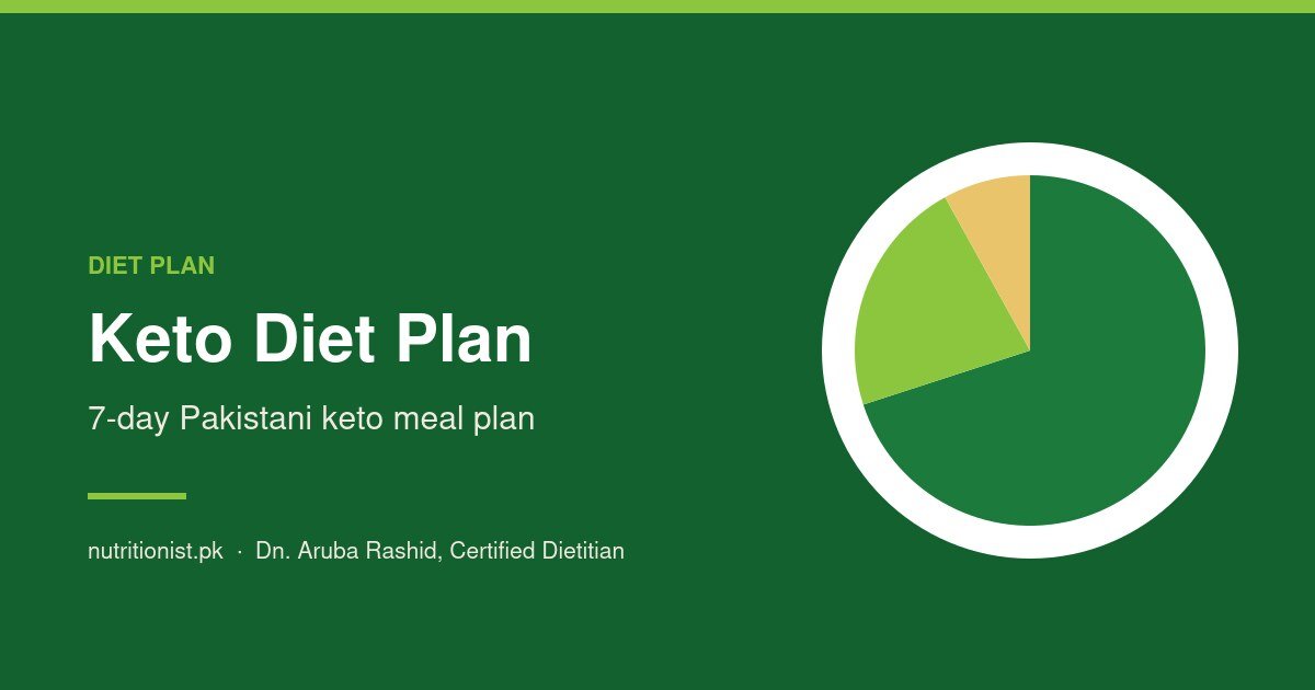Keto diet plan for Pakistan by Nutritionist.pk
