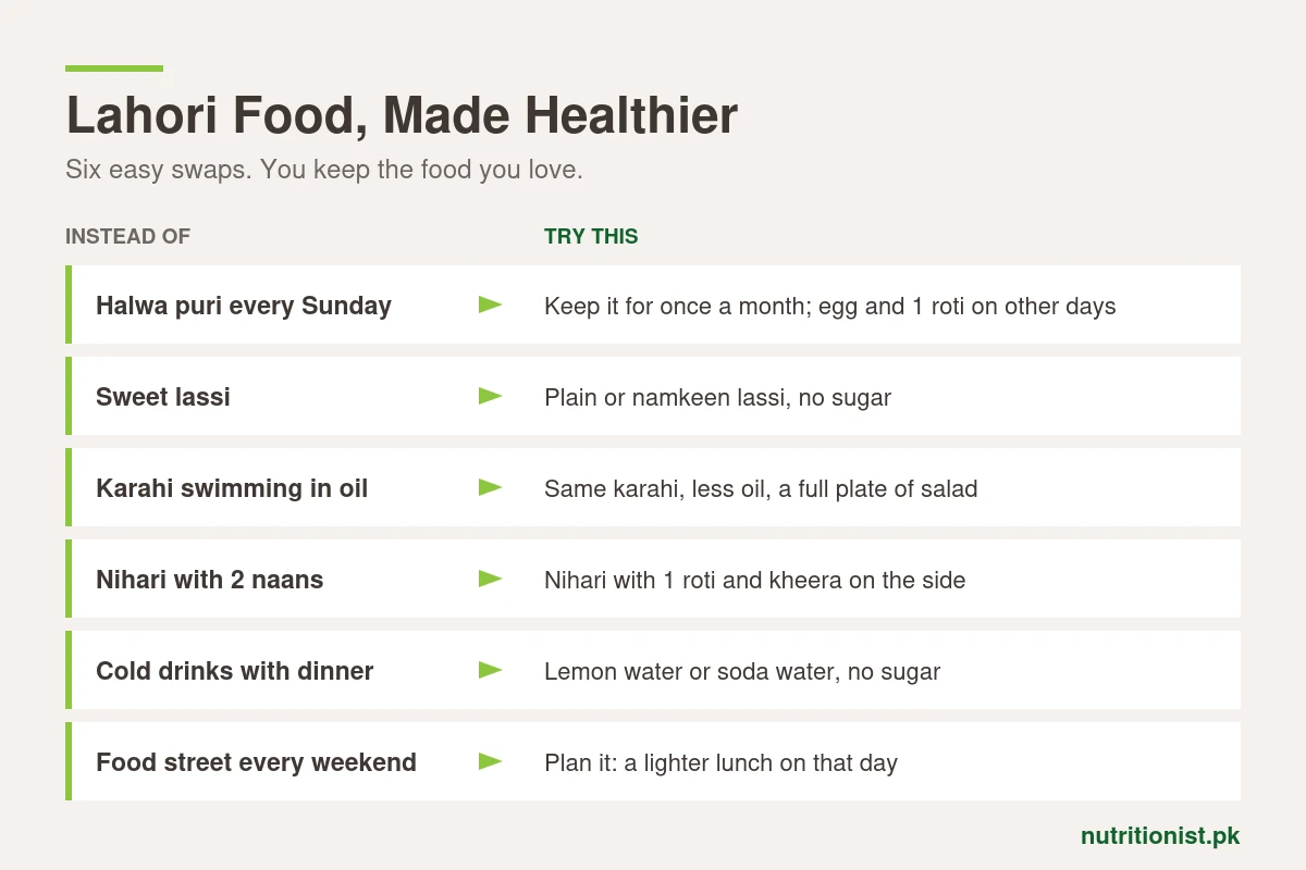 Lahori food made healthier: six easy swaps, such as plain lassi instead of sweet lassi and karahi with less oil and salad
