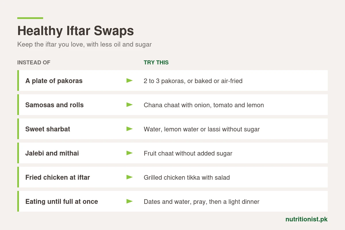 Healthy iftar swaps: 2 to 3 pakoras instead of a plateful, chana chaat instead of samosas, water or lemon water instead of sweet sharbat, fruit chaat instead of jalebi