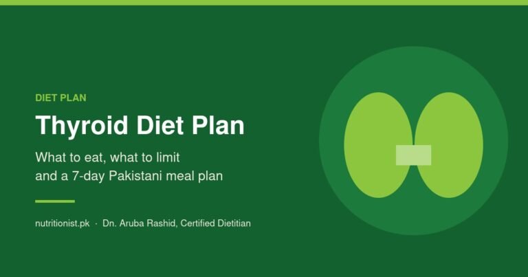 Thyroid diet plan for Pakistan by Nutritionist.pk