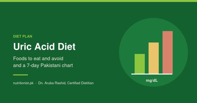 Uric acid diet for Pakistan by Nutritionist.pk